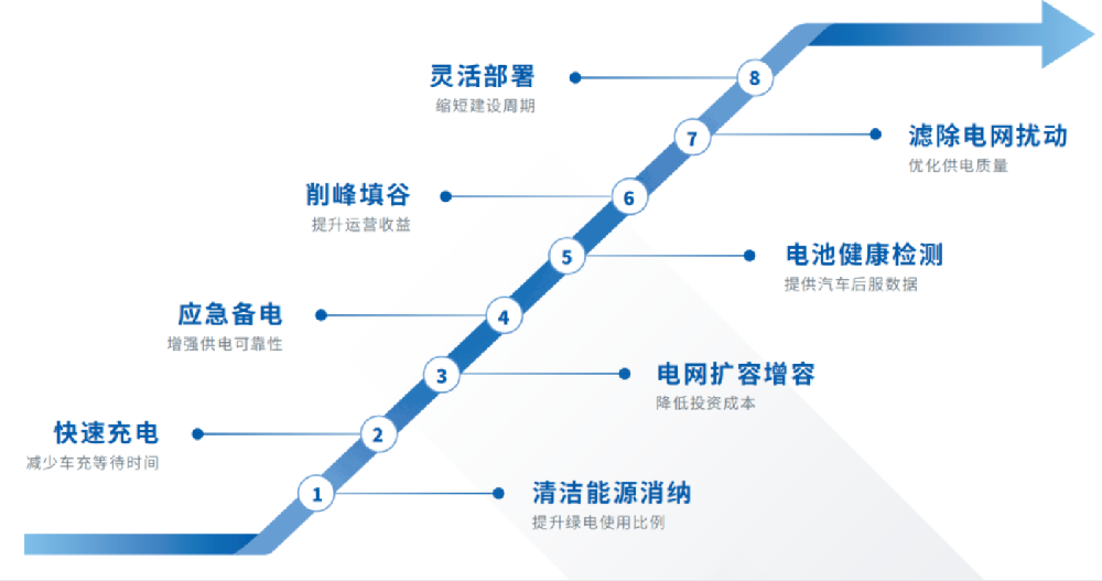 储能崛起，是应对能源危机的良药-深圳