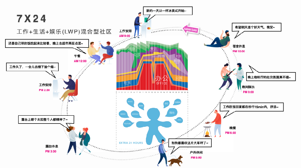 如何让园区每天为科学家节省一个小时?-深圳